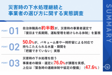 【プレスリリース|自治体職員108名に聞いた「災害時の下水処理」実態調査】 「復旧まで長期間、運転管理を続けられる体制」を45.4%が重視 一方、仮設水処理まで相談できる事業者を「確保できていない」自治体も38.9%